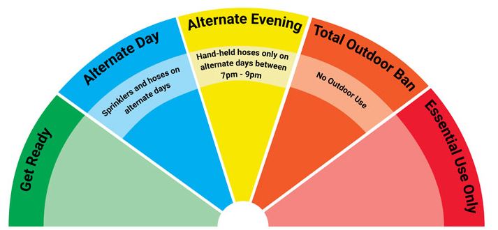 Akitio Water Restriction Change