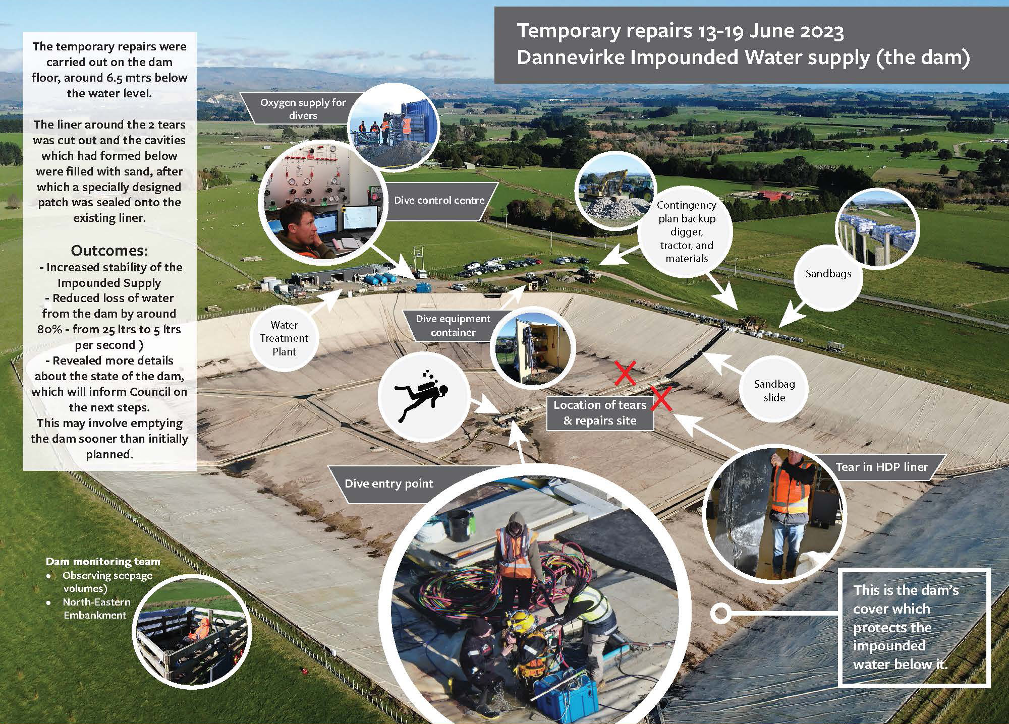 Infographic Temporary Repairs