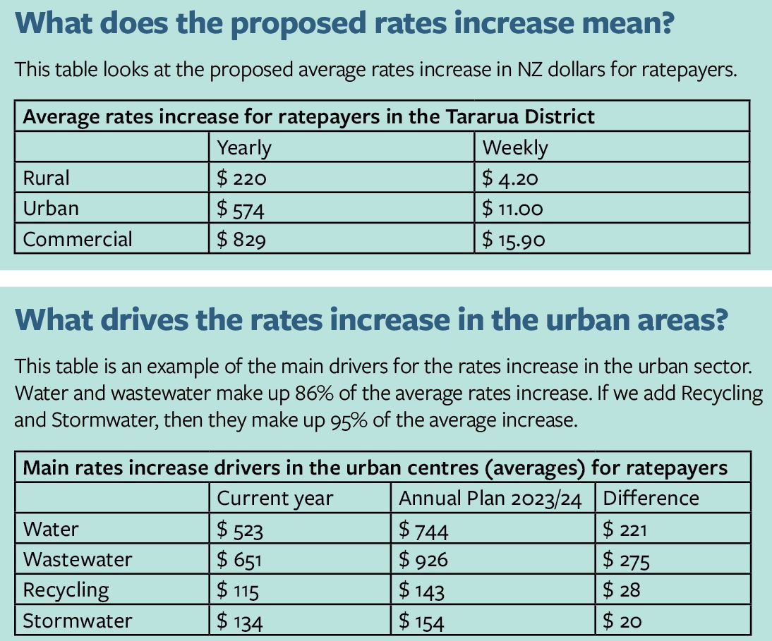 Rates in dollars