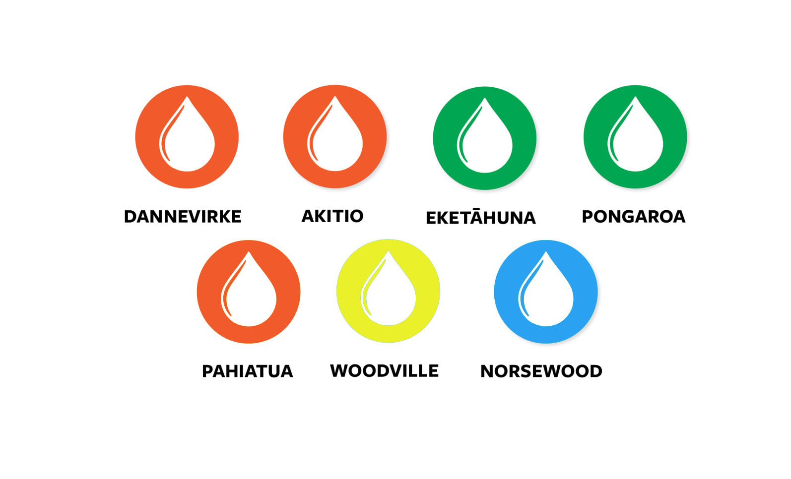 Tararua District - Water Supply Update 