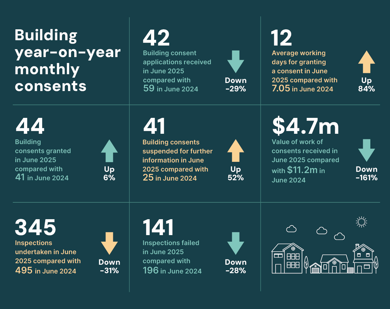 Building Stats Infographic_June 25