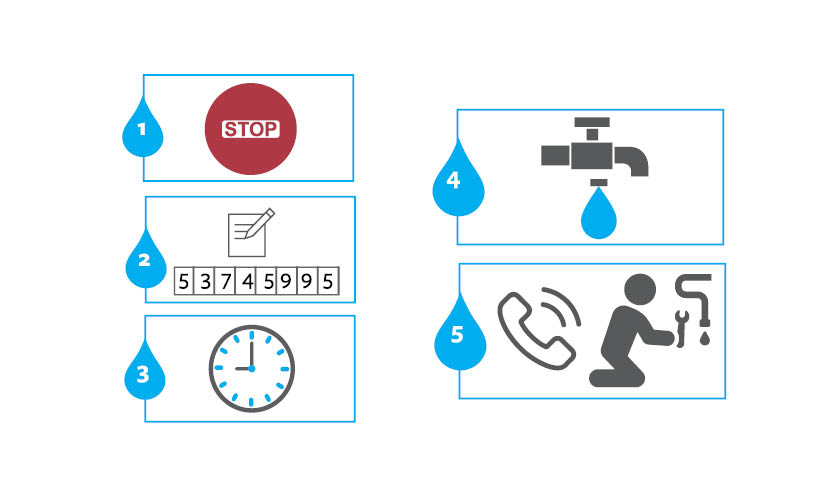 Saving water and keeping up the good work of reporting leaks still a focus
