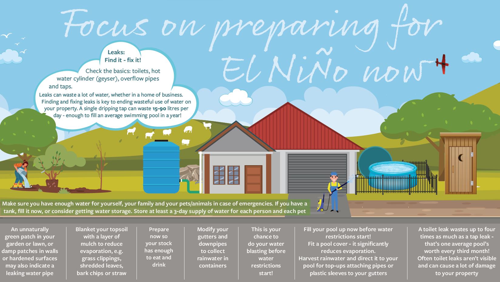 Focus on preparing for El Nino