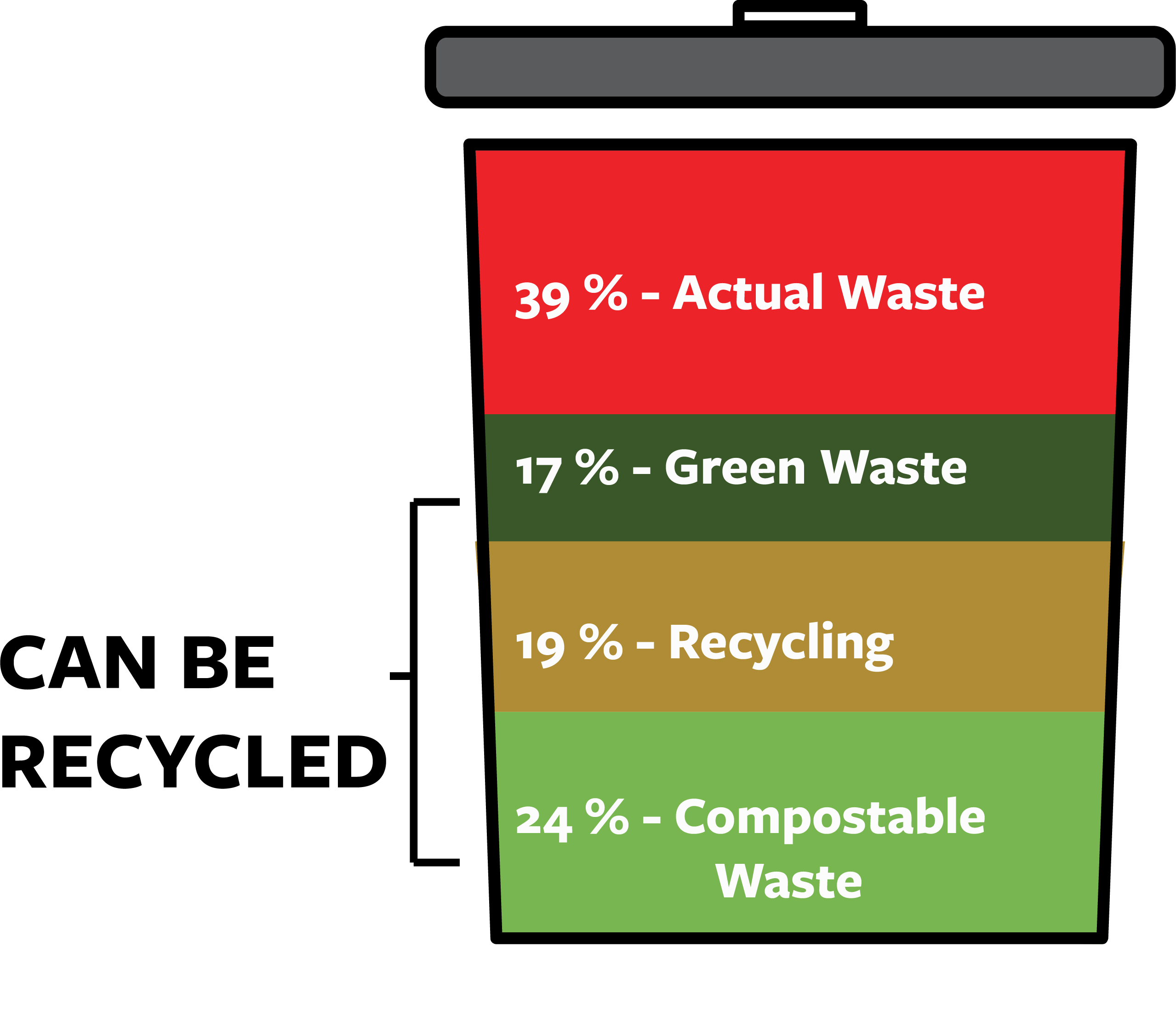 waste review