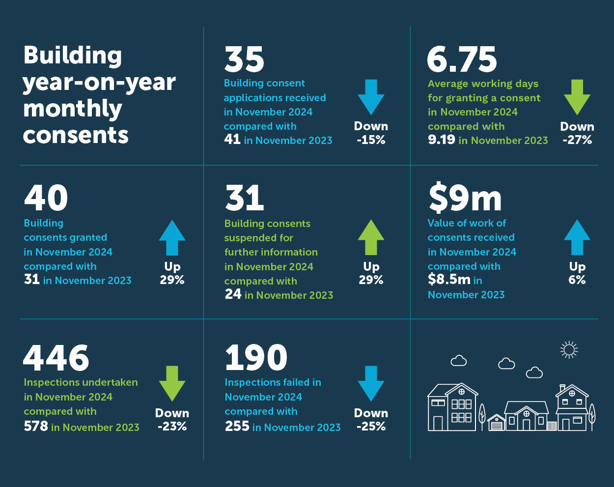 Building Stats Infographic_Nov 24